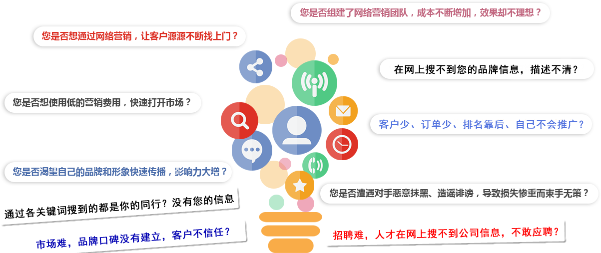 網絡推廣方案