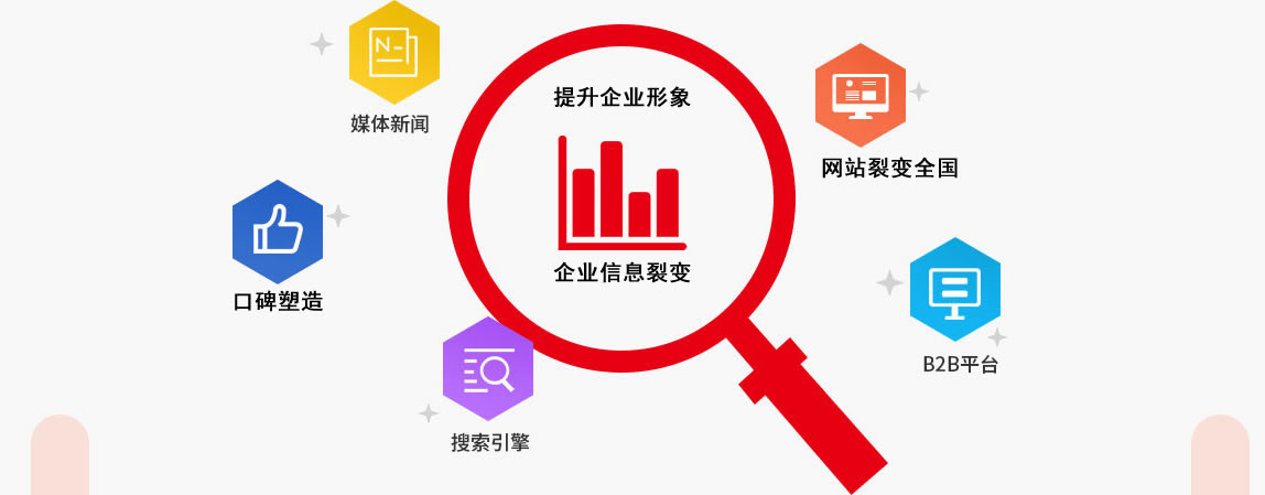 網絡推廣方案